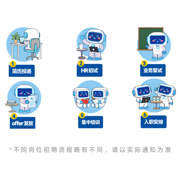 招聘流程